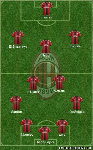 A.C. Milan Formation 2014
