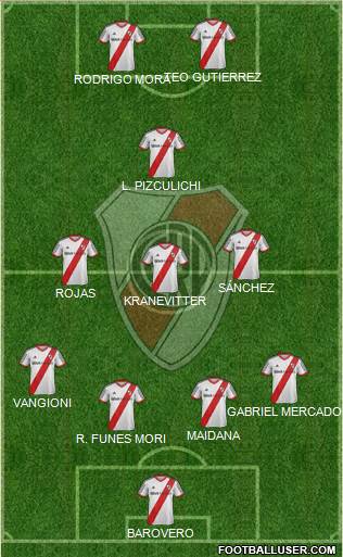 River Plate Formation 2014