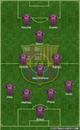 F.C. Barcelona Formation 2014