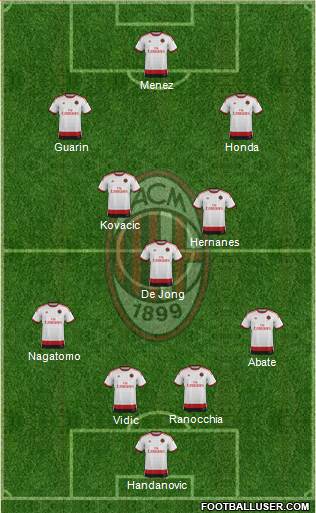 A.C. Milan Formation 2014