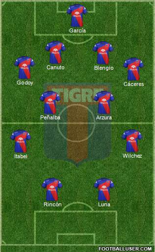 Tigre Formation 2014