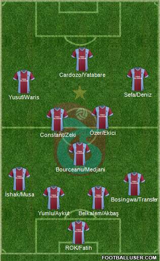 Trabzonspor Formation 2014