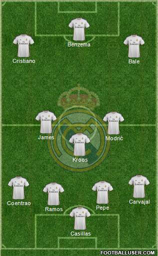 Real Madrid C.F. Formation 2014