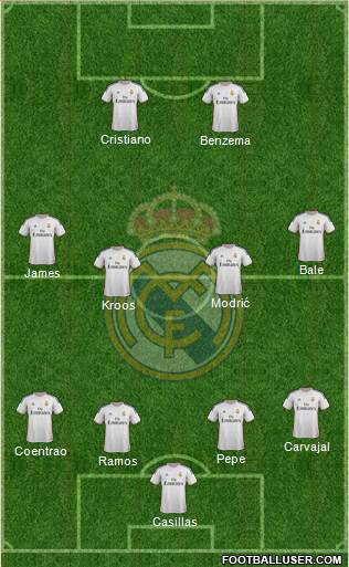 Real Madrid C.F. Formation 2014
