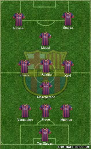 F.C. Barcelona Formation 2014
