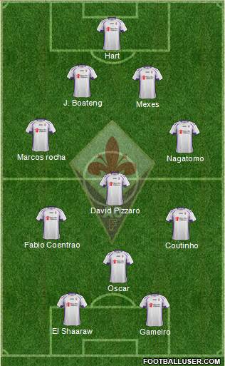 Fiorentina Formation 2014