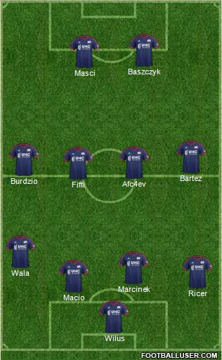 New England Revolution Formation 2014