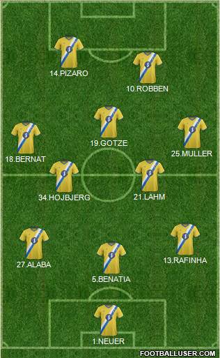AFC Wimbledon Formation 2014