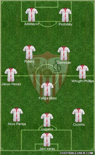 Sevilla F.C., S.A.D. Formation 2014