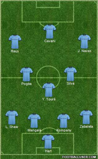 Manchester City Formation 2014