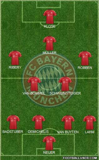 FC Bayern München Formation 2014