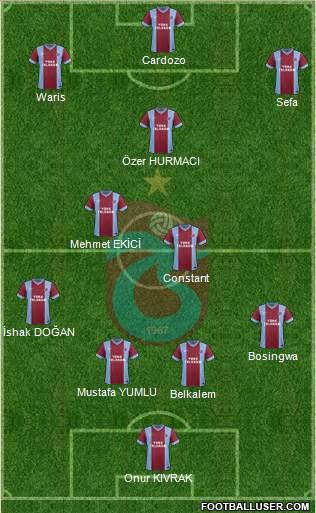 Trabzonspor Formation 2014