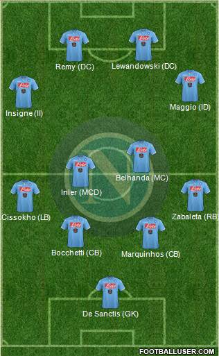Napoli Formation 2014