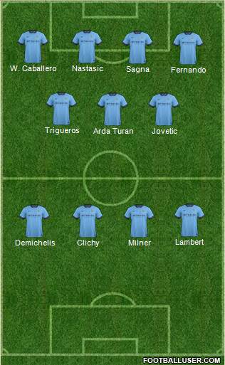Manchester City Formation 2014