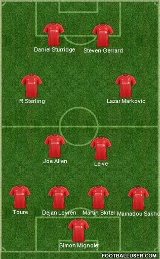 Liverpool Formation 2014