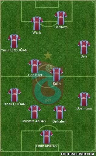 Trabzonspor Formation 2014