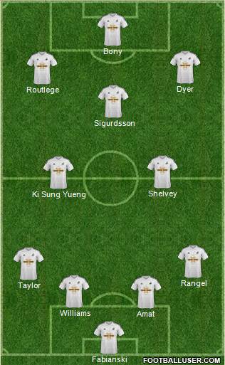 Swansea City Formation 2014