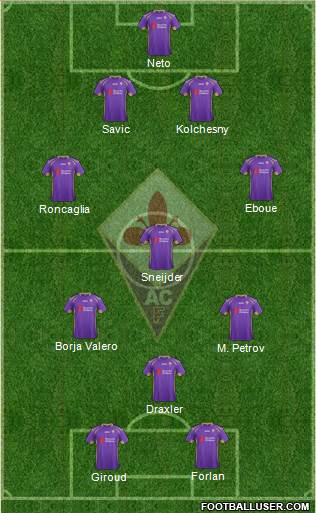 Fiorentina Formation 2014