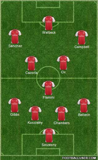 Arsenal Formation 2014