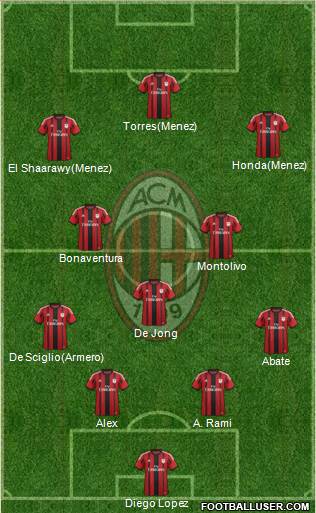 A.C. Milan Formation 2014