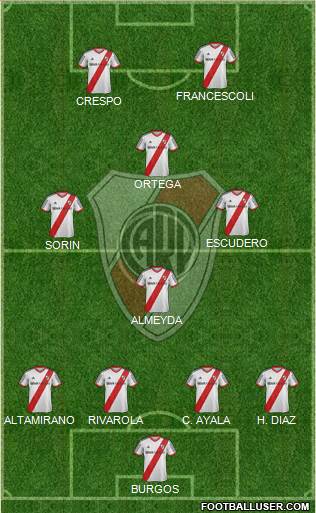 River Plate Formation 2014