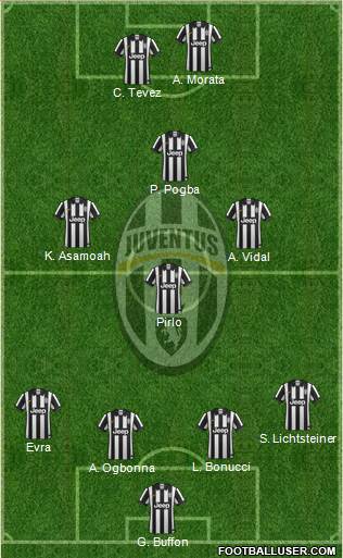 Juventus Formation 2014