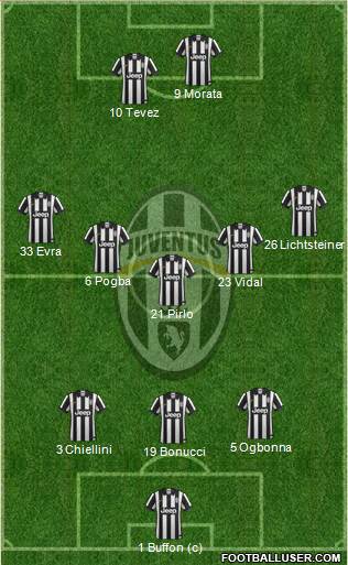 Juventus Formation 2014