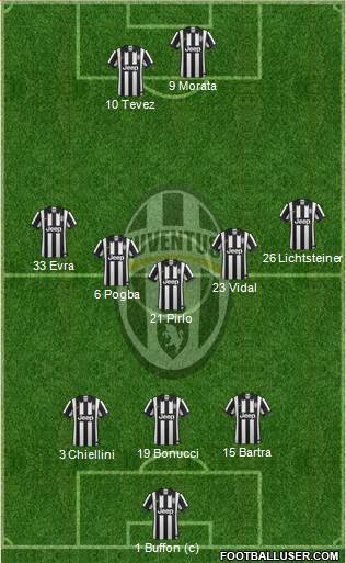 Juventus Formation 2014