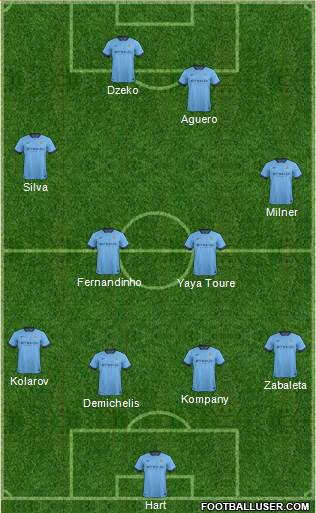 Manchester City Formation 2014