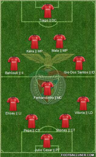 Sport Lisboa e Benfica - SAD Formation 2014