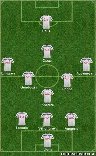Tottenham Hotspur Formation 2014
