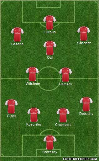 Arsenal Formation 2014