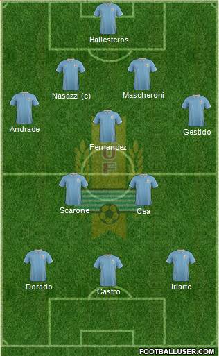 Uruguay Formation 2014