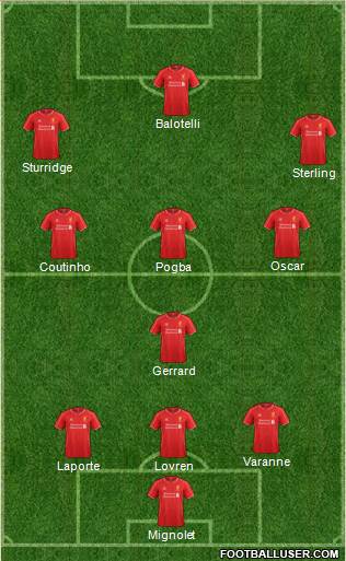 Liverpool Formation 2014