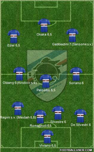 Sampdoria Formation 2014
