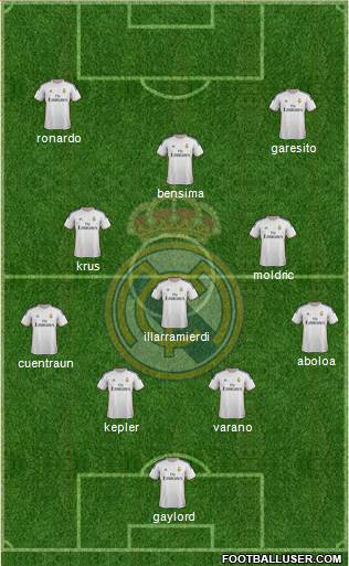 Real Madrid C.F. Formation 2014