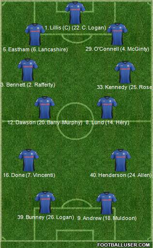 Rochdale Formation 2014