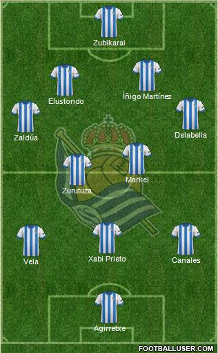 Real Sociedad S.A.D. Formation 2014