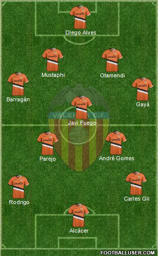 Valencia C.F., S.A.D. Formation 2014