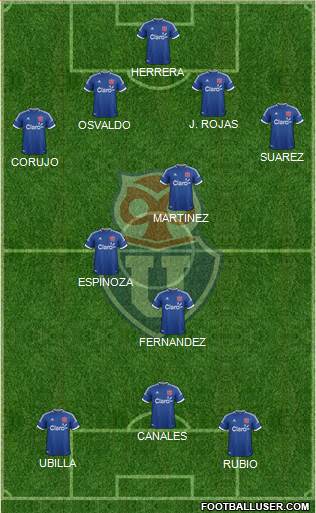 CF Universidad de Chile Formation 2014