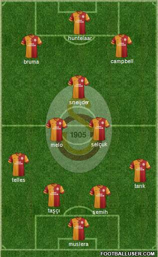 Galatasaray SK Formation 2014