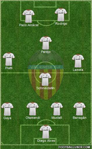 Valencia C.F., S.A.D. Formation 2014