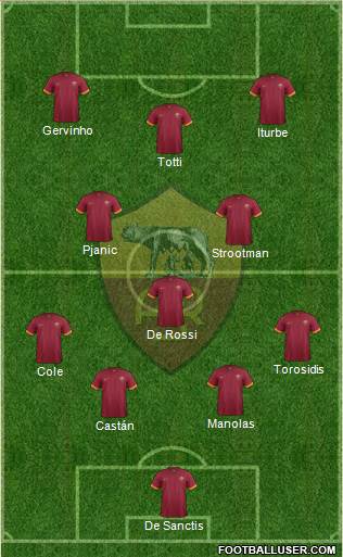 AS Roma Formation 2014