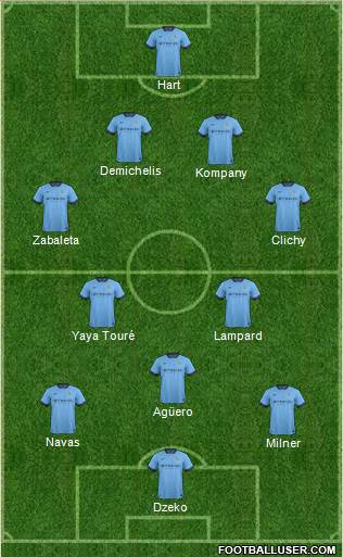 Manchester City Formation 2014