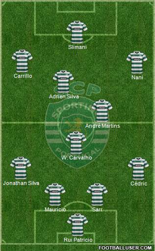 Sporting Clube de Portugal - SAD Formation 2014