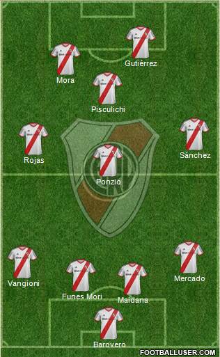 River Plate Formation 2014