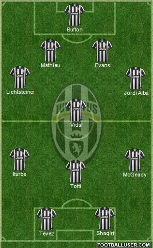 Juventus Formation 2014