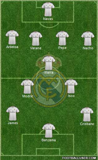Real Madrid C.F. Formation 2014