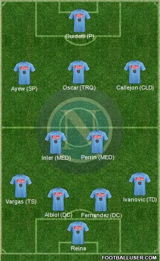 Napoli Formation 2014