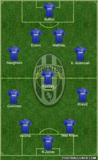 Juventus Formation 2014